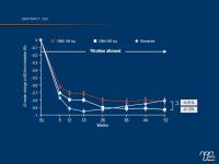 Weighing Benefits of SGLT2 Inhibition in  Type 2 Diabetes Mellitus